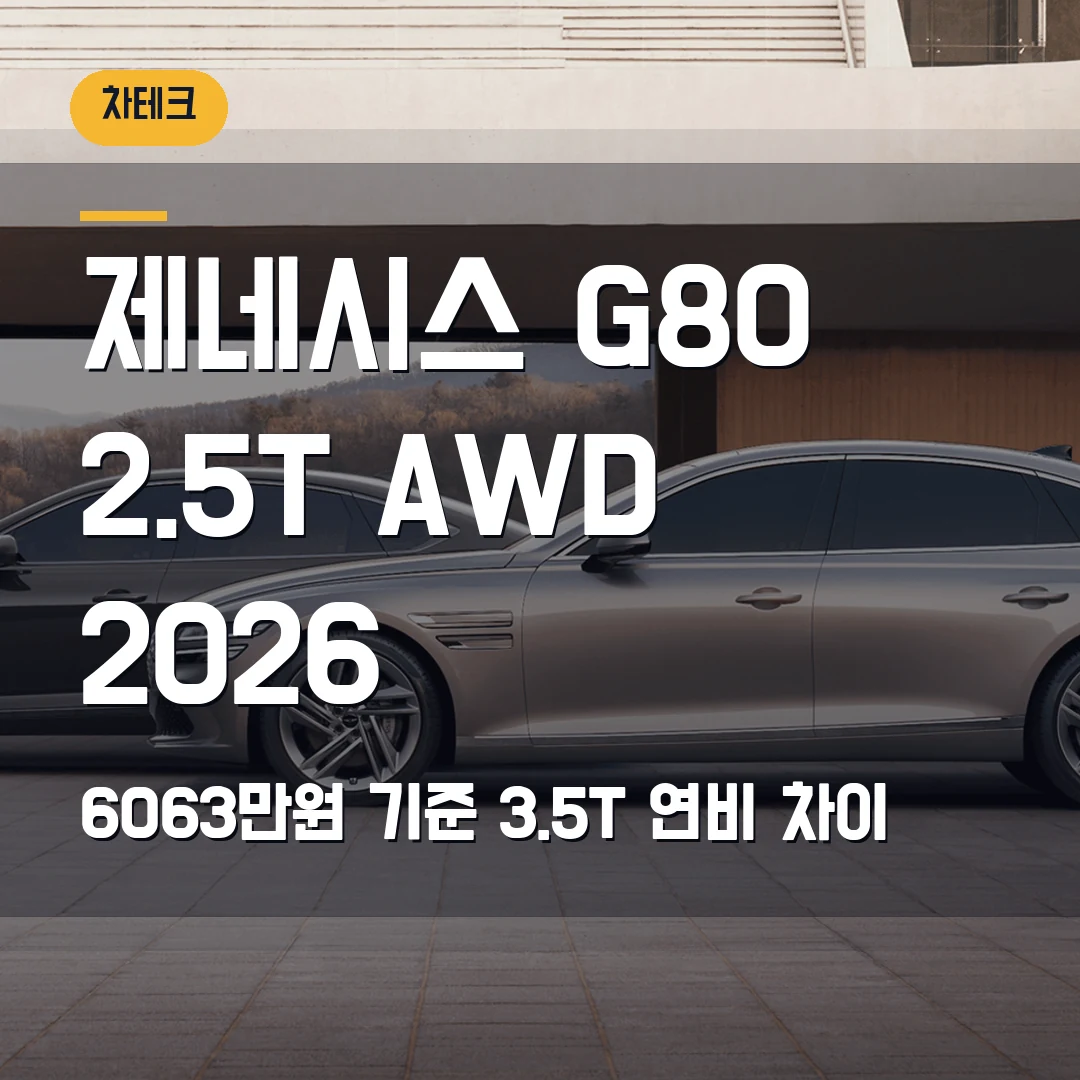 제네시스 G80 2.5T AWD 2026 — 6063만원 기준, 3.5T 연비 차이