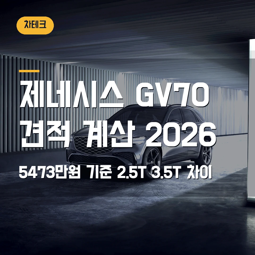 제네시스 GV70 2.5T 3.5T 견적 계산 2026 — 5473만원 기준 엔진 차이
