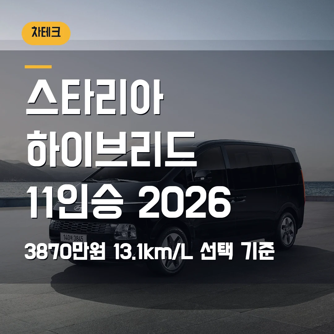 스타리아 하이브리드 11인승 가격 2026 — 3870만원과 13.1km/L에서 막힐 때